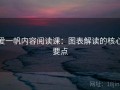 爱一帆内容阅读课：图表解读的核心要点